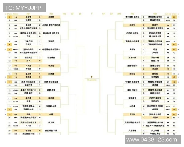 乒乓球实力排行榜:上海乒乓球队位居第3名 乒乓球实力排行榜:上海乒乓球队位居第3名