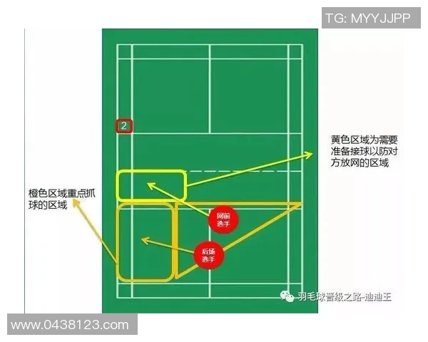 杭州羽毛球队的战术调整与比赛节奏分析及未来发展方向探讨 杭州羽毛球队的战术调整与比赛节奏分析及未来发展方向探讨