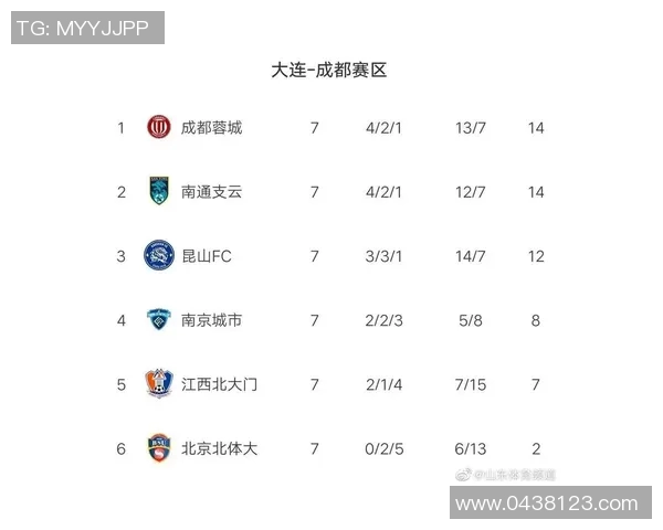 武汉乒乓球队强势领跑锦标赛积分榜以100分稳居第一名 武汉乒乓球队强势领跑锦标赛积分榜以100分稳居第一名